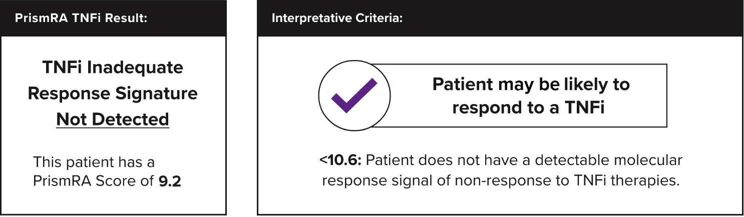 TNFi No Signal Chart